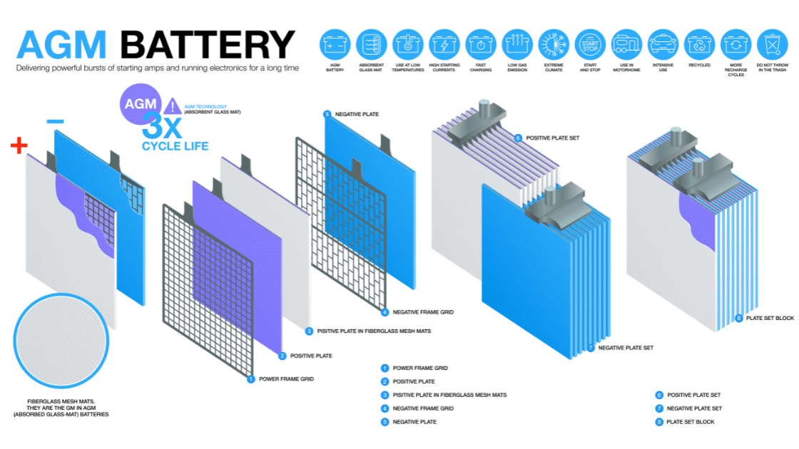 agm-batteries